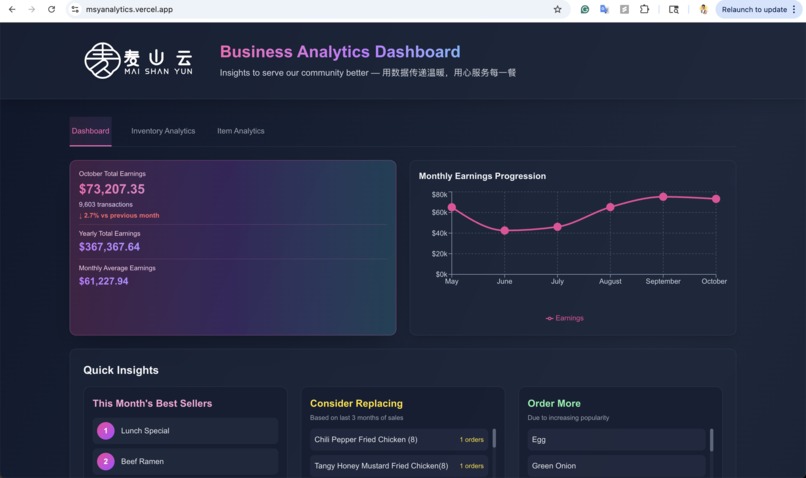 Mai Shan Yun Advanced Analytics Dashboard preview